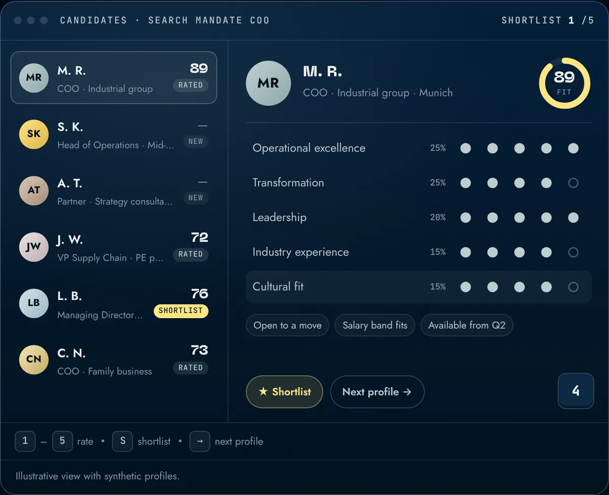 Profile dashboard: every profile rated on the same weighted criteria