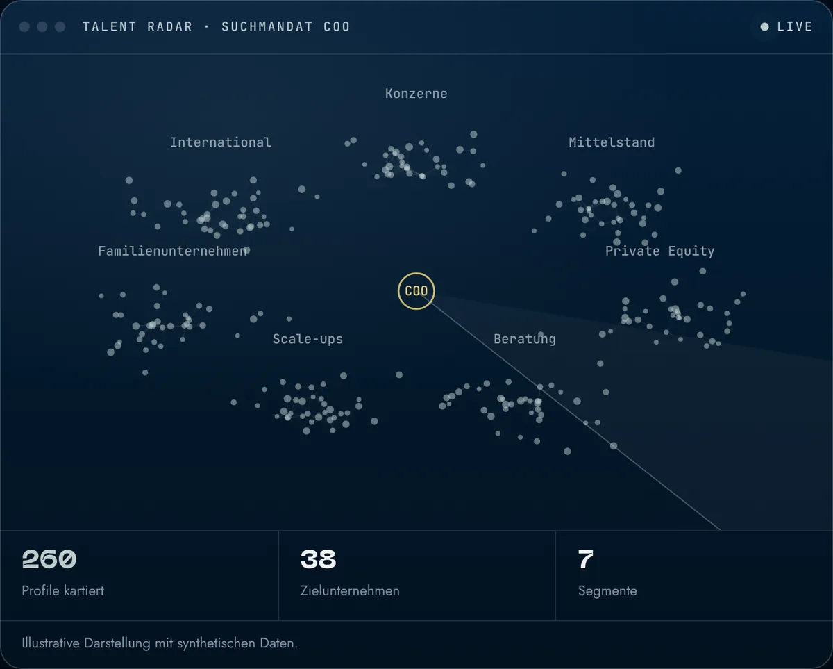 Talent Radar: der ganze Markt statt einer Namensliste