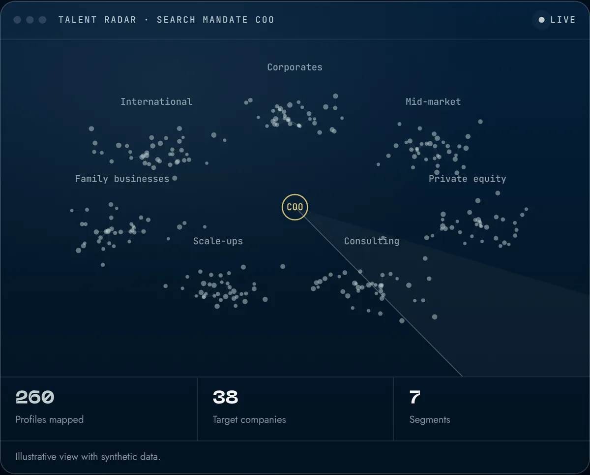 Talent radar: the whole market instead of a list of names